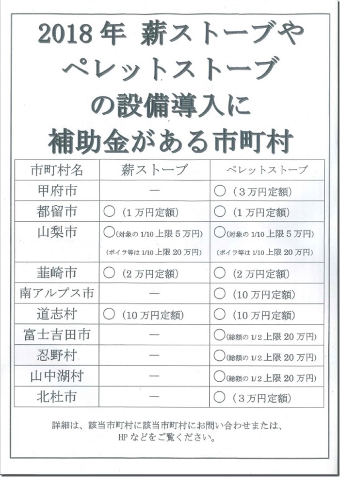 ペレット補助金